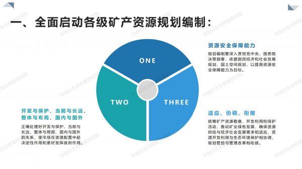 04圖解《關于全面開展礦產資源規(guī)劃（2021-2025年）編制工作的通知》_03.jpg