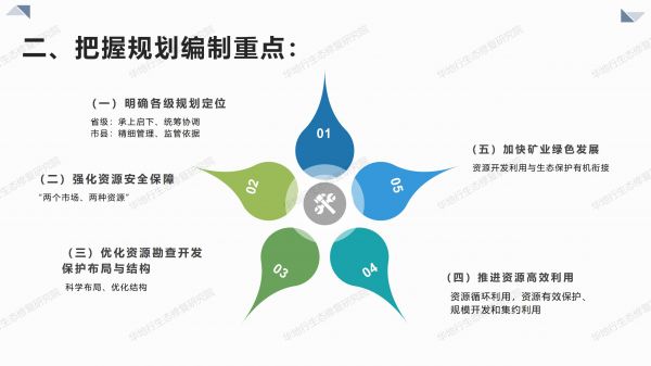 04圖解《關于全面開展礦產資源規(guī)劃（2021-2025年）編制工作的通知》_04.jpg