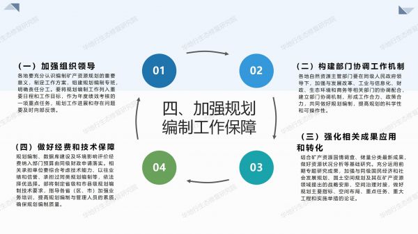 04圖解《關于全面開展礦產資源規(guī)劃（2021-2025年）編制工作的通知》_06.jpg